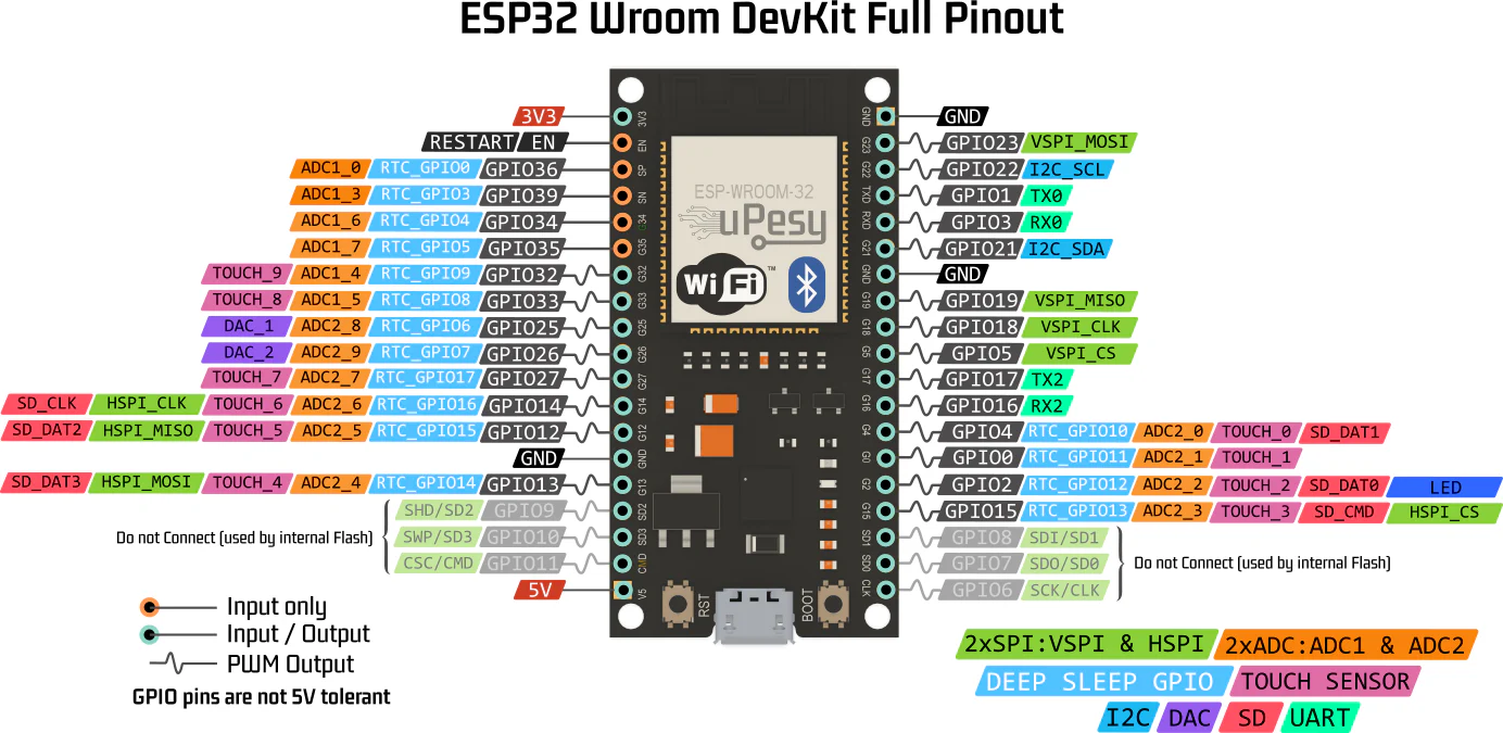 Pinout diagram