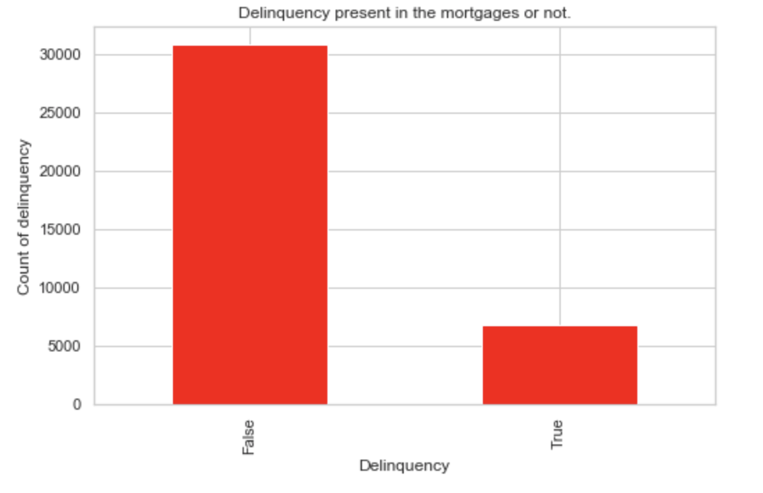 Delinquency.png