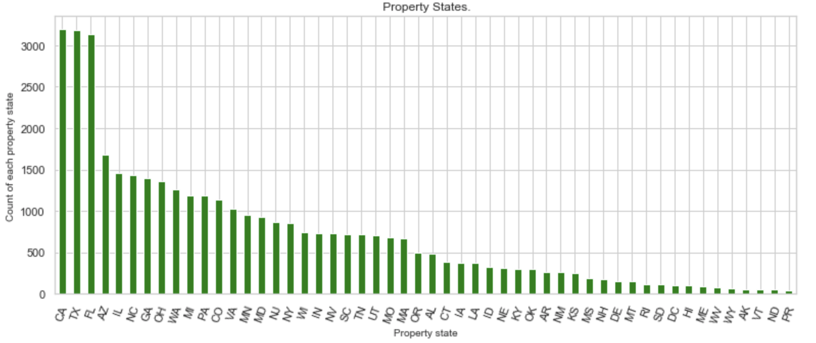 Property_State.png