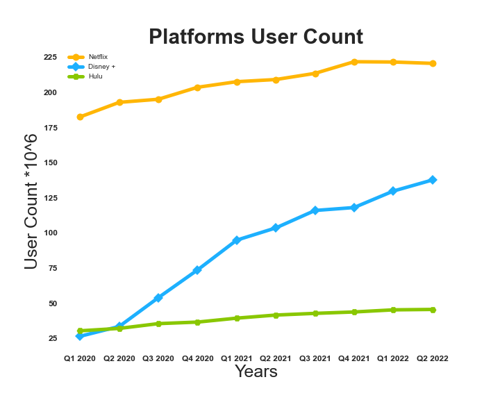 platforms_usercount.png