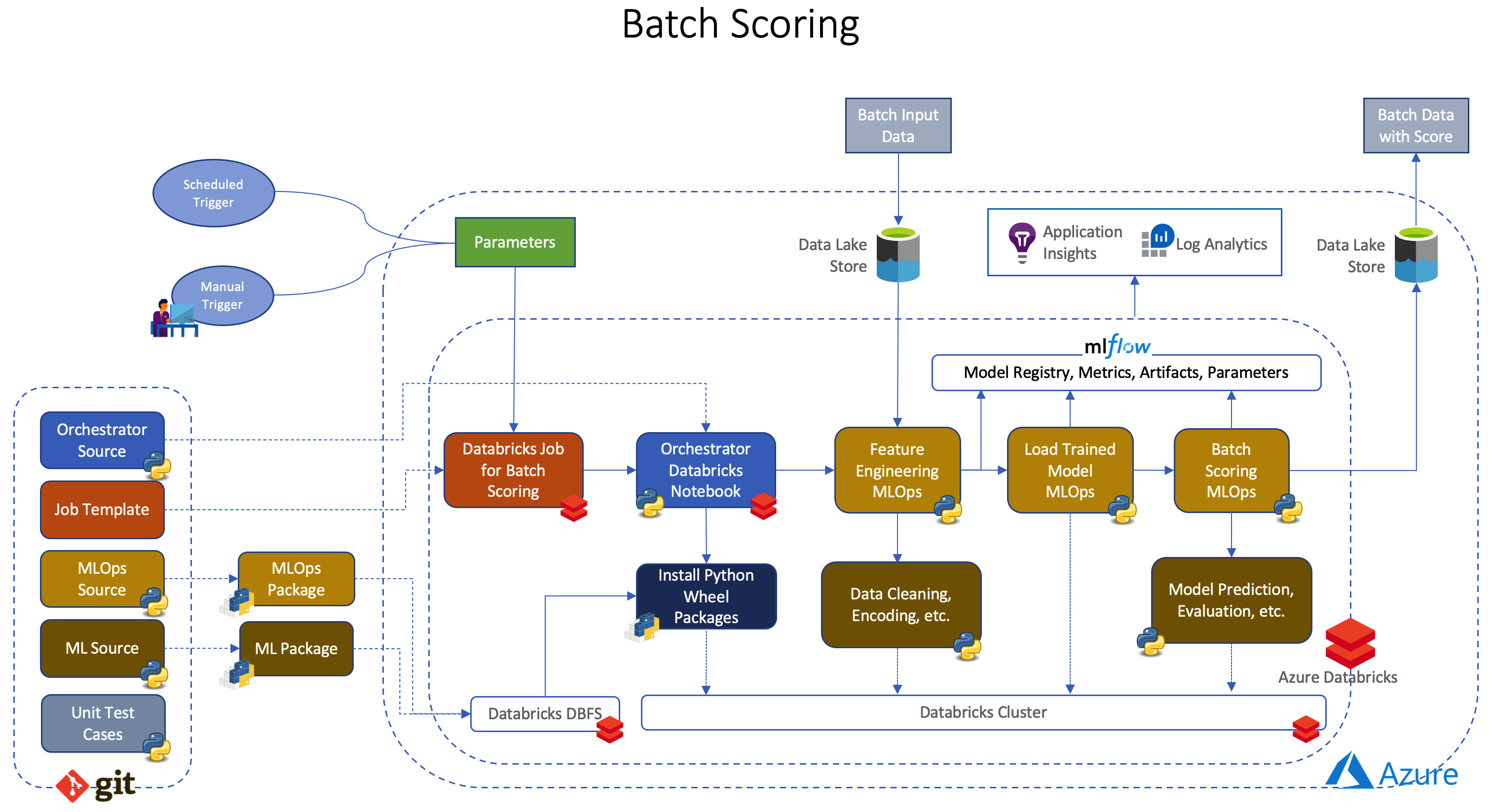 batch_scoring.png