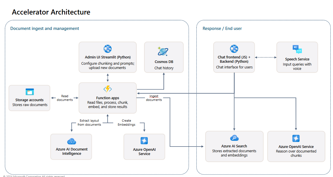 cwyd-solution-architecture.png