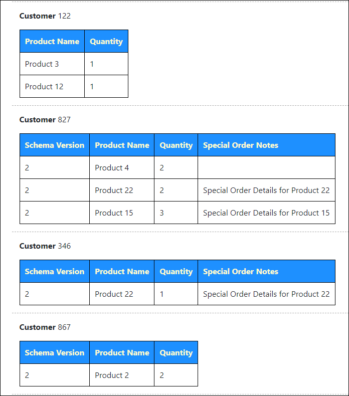 schema-versioned-carts-website.png