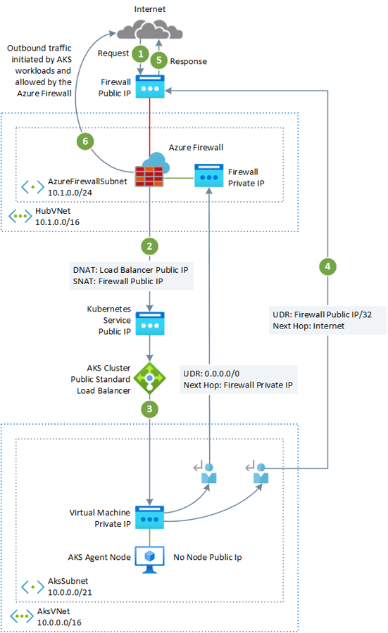 firewall-public-load-balancer.png