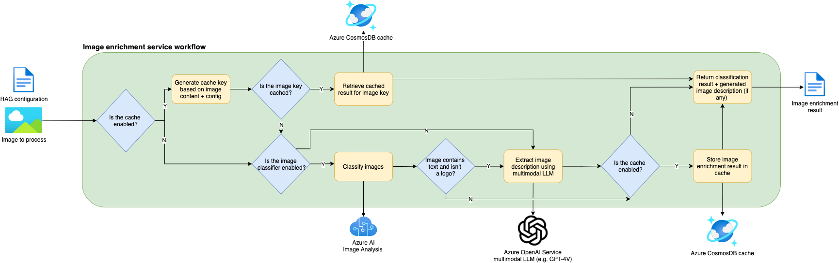 enrichment-flow.drawio.png