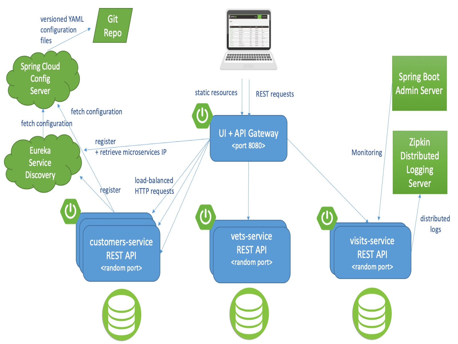 microservices-architecture-diagram.jpg