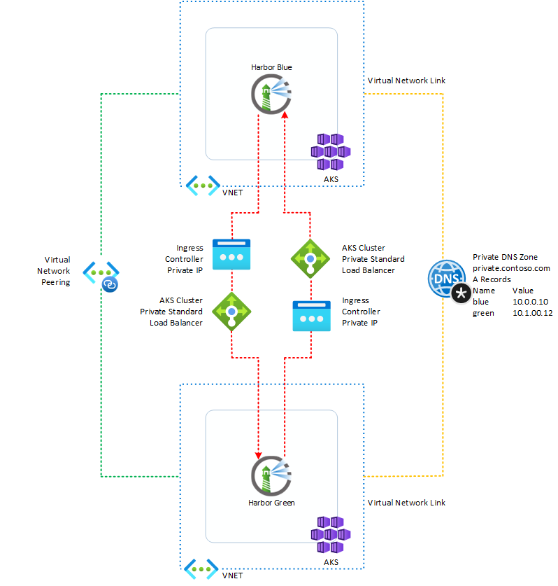 private-load-balancer.png