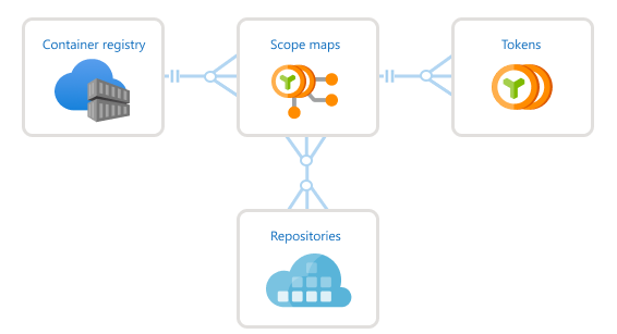 token-scope-map-concepts.png