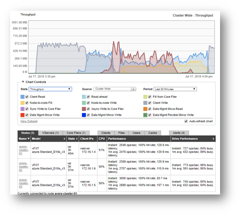 vdbench_ondisk.png