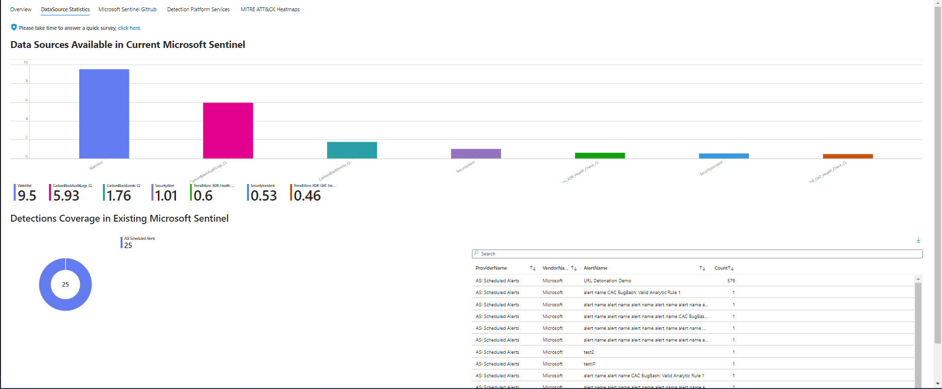 Workbook Overview