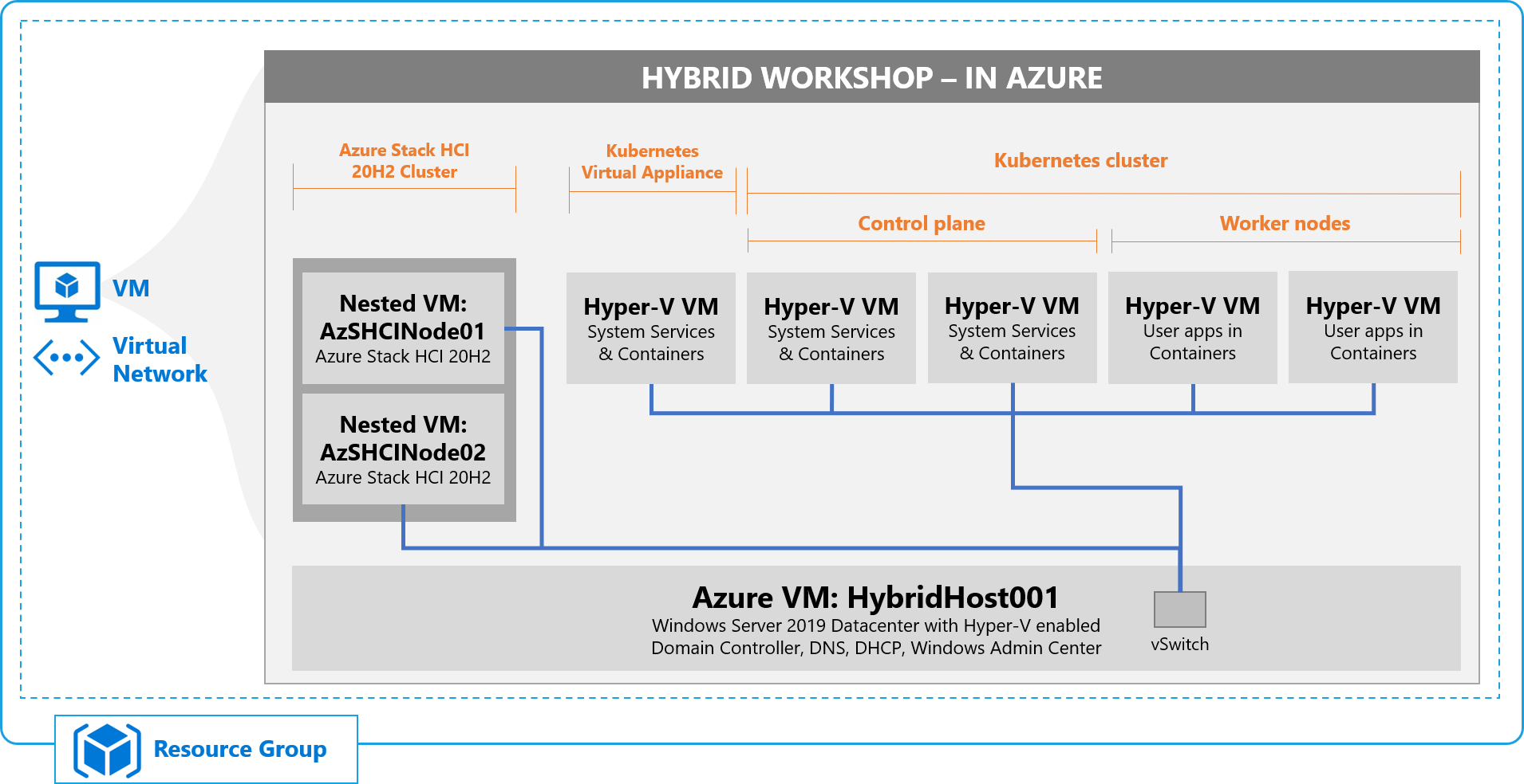 nested_virt_arch_ga.png