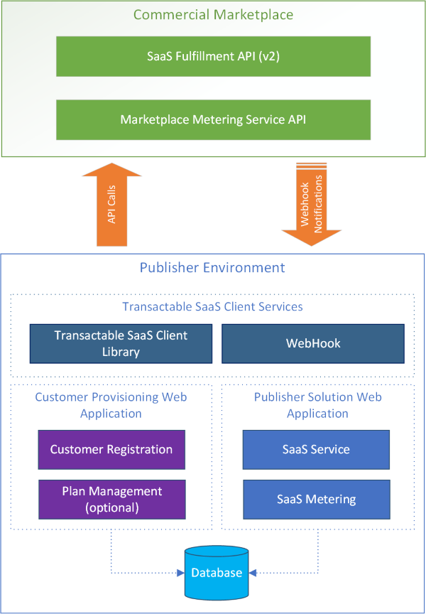 sdk_overview.png