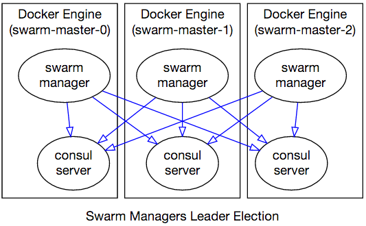 cluster-leader-election.png