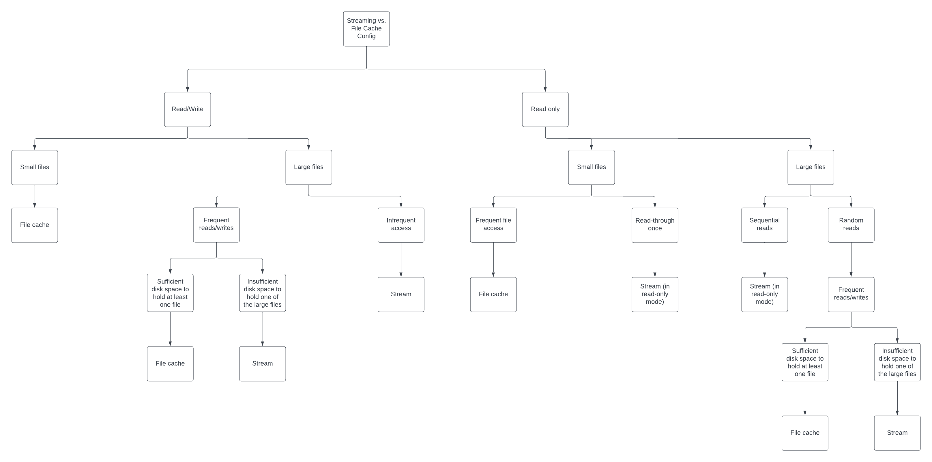 config_decision_tree.png