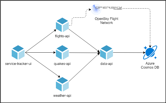 app-architecture.png