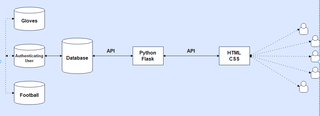 Architecture_Diagram.PNG