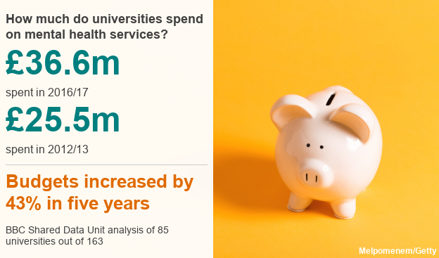 Uni_Mental health expenditure.png