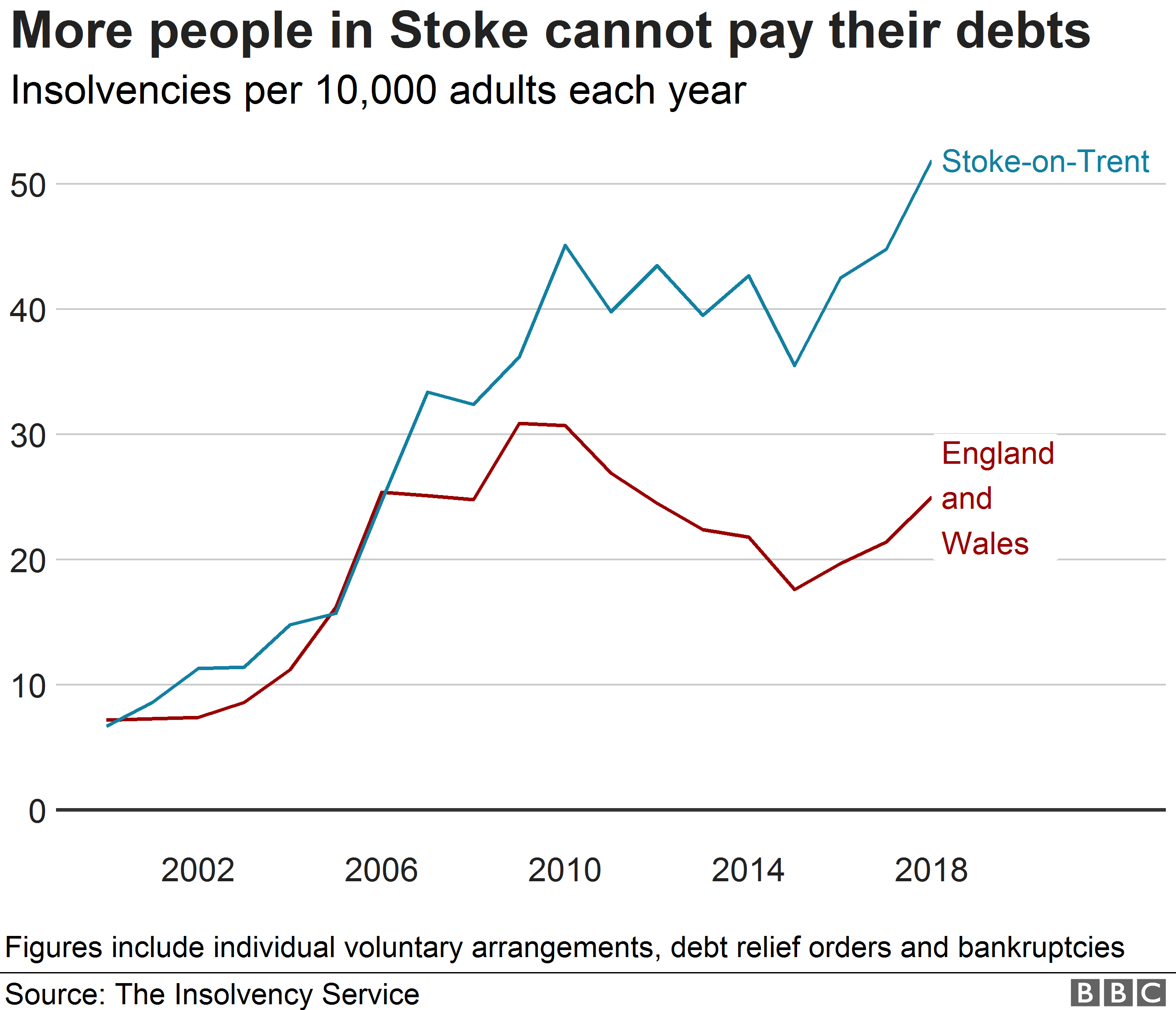 stokeinsolvency-nc.png