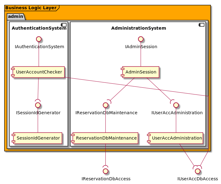 Logic Layer : Admin