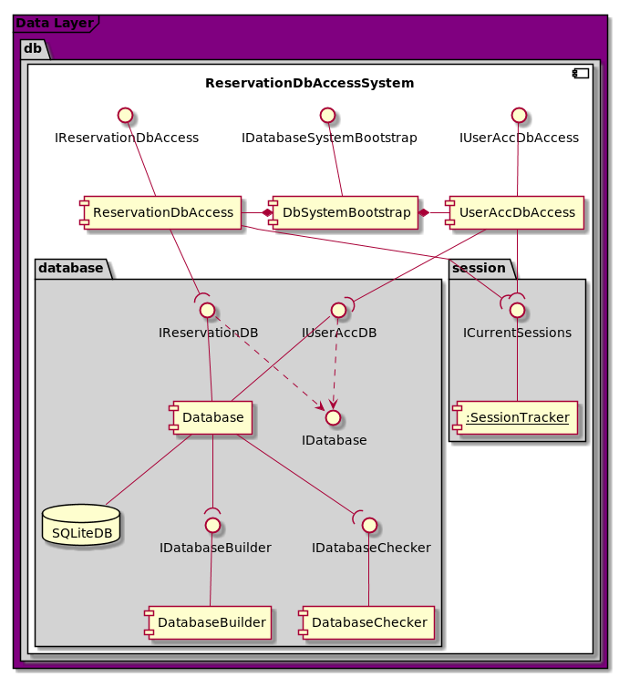 Data Layer