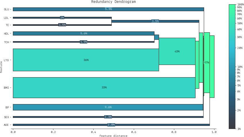 redundancy_dendrogram.png