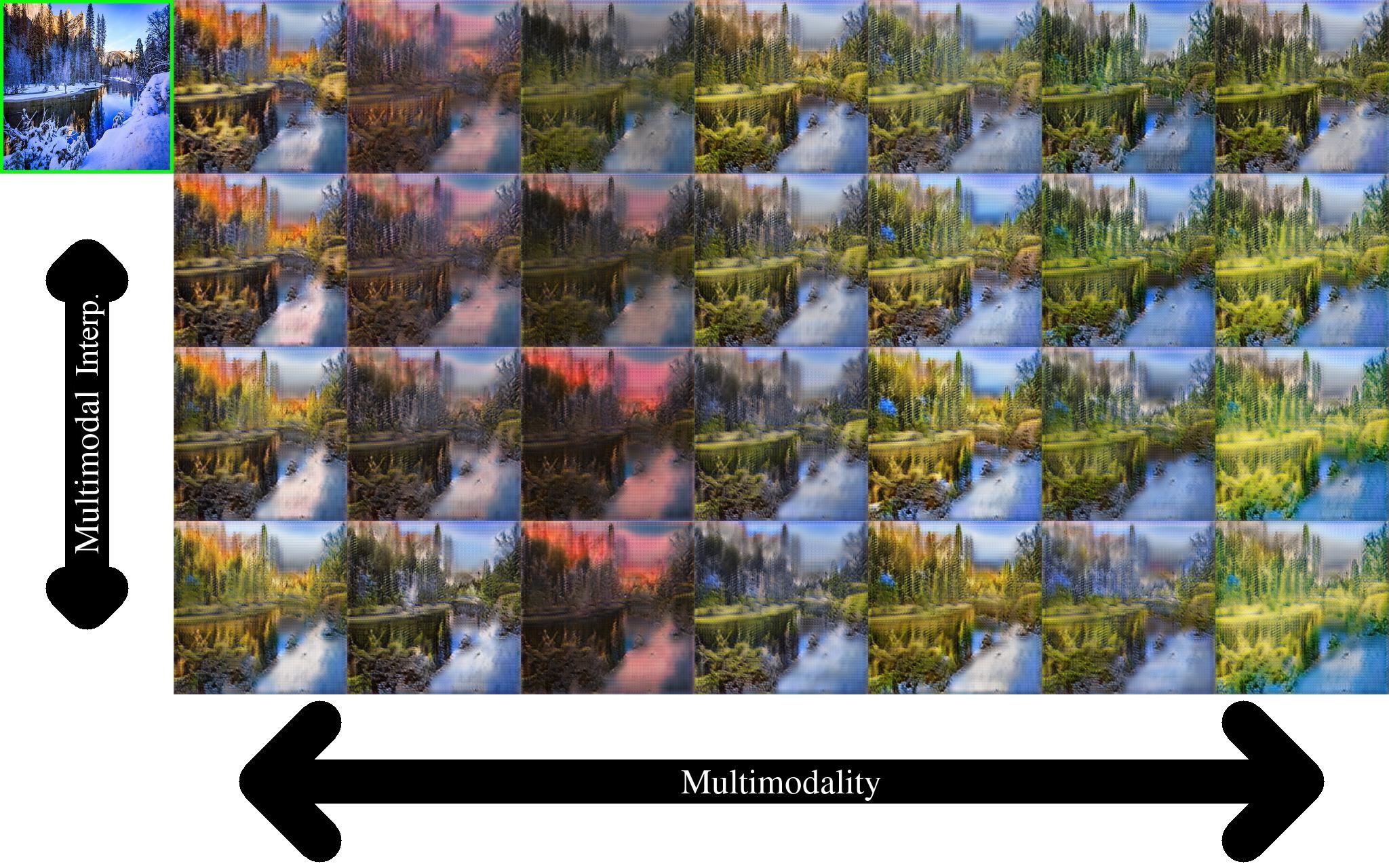 Yosemite_Multimodal_Interpolation.jpg