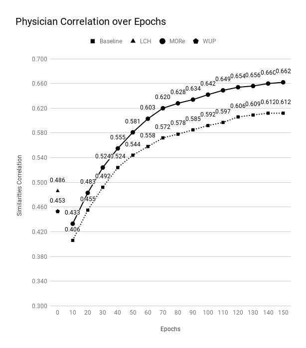 PhysicianGraph.png