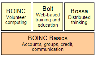 boinc_basics.png