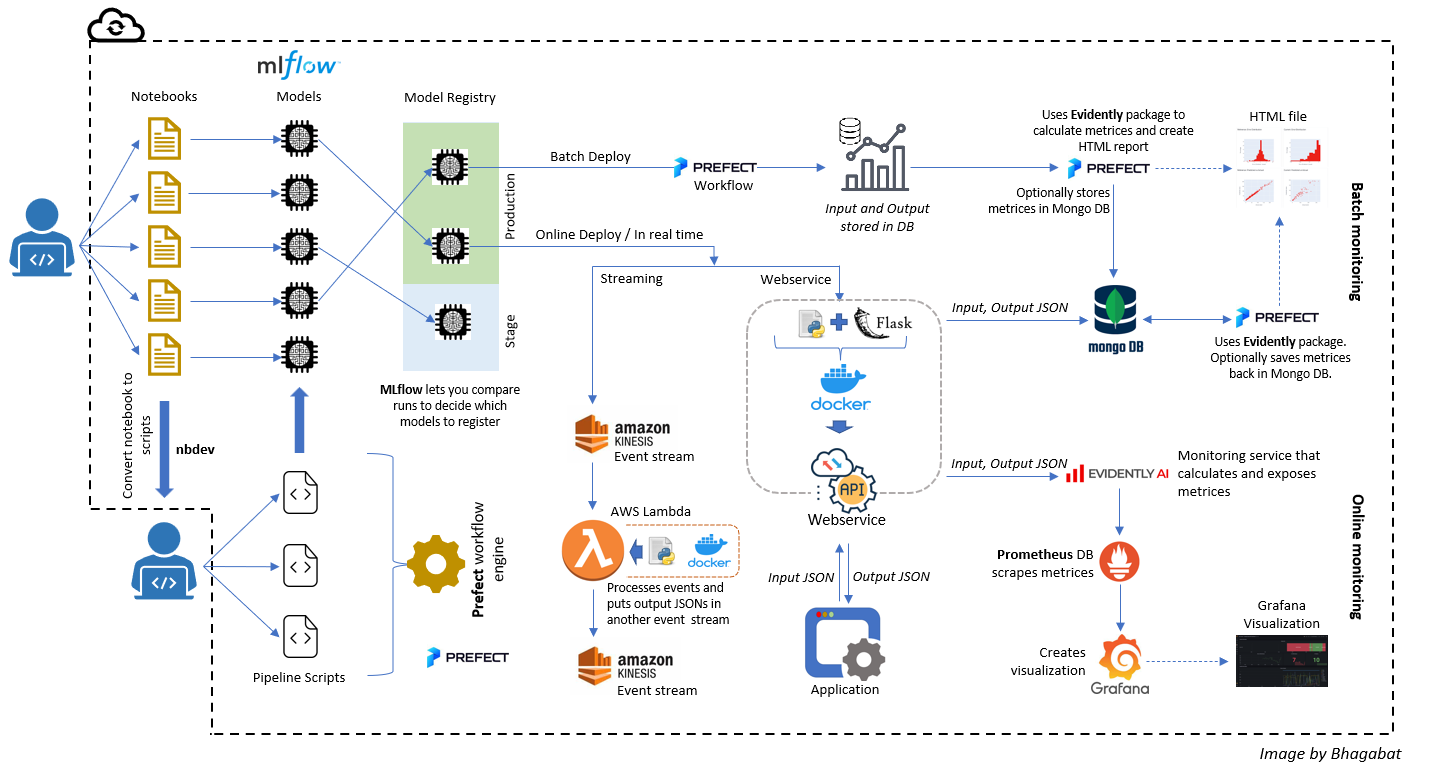 complete_architecture_v4.png