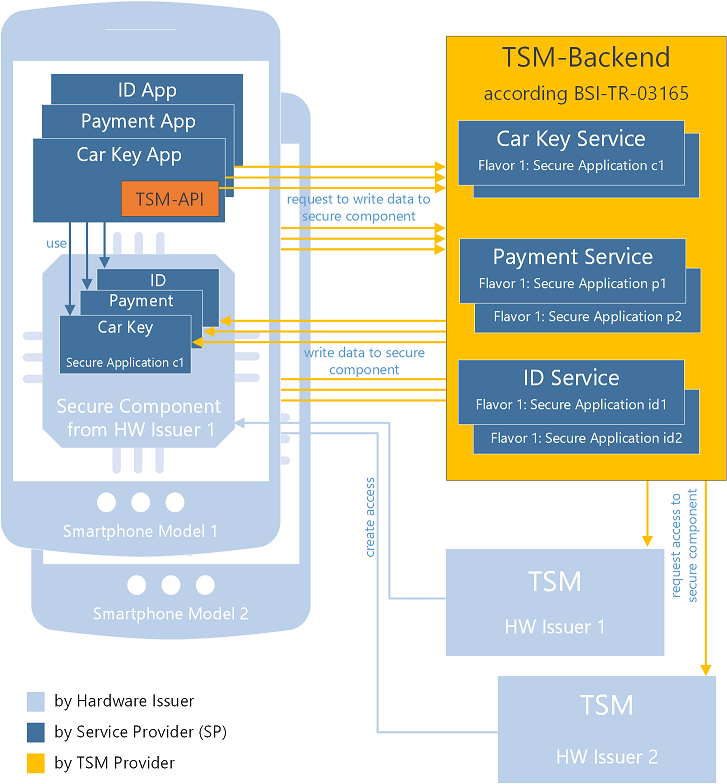 tsms-components.png