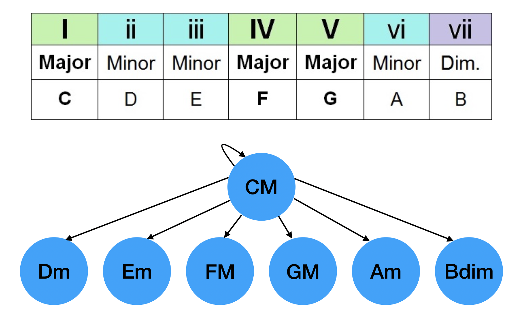 chord-prog-graph.png