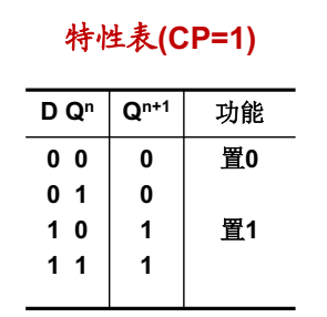 特性表