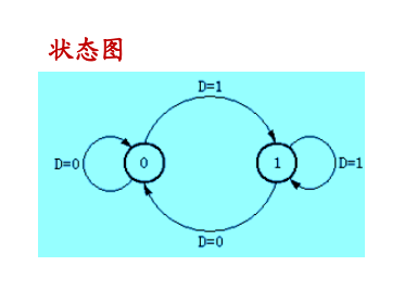 状态图