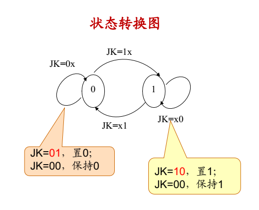 状态图