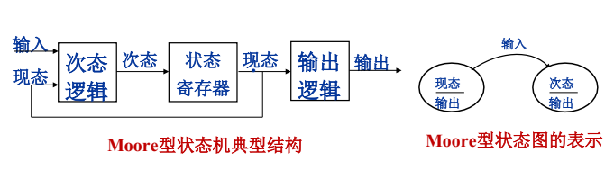 概念图