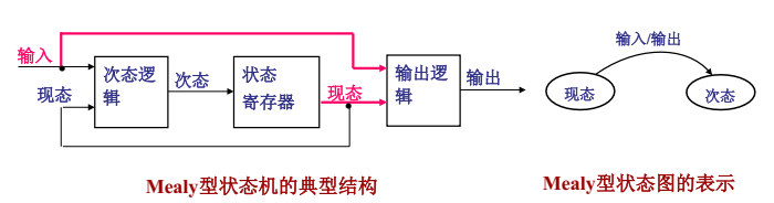 概念图