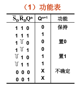 功能表