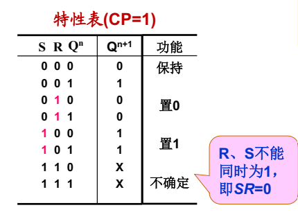 特性表