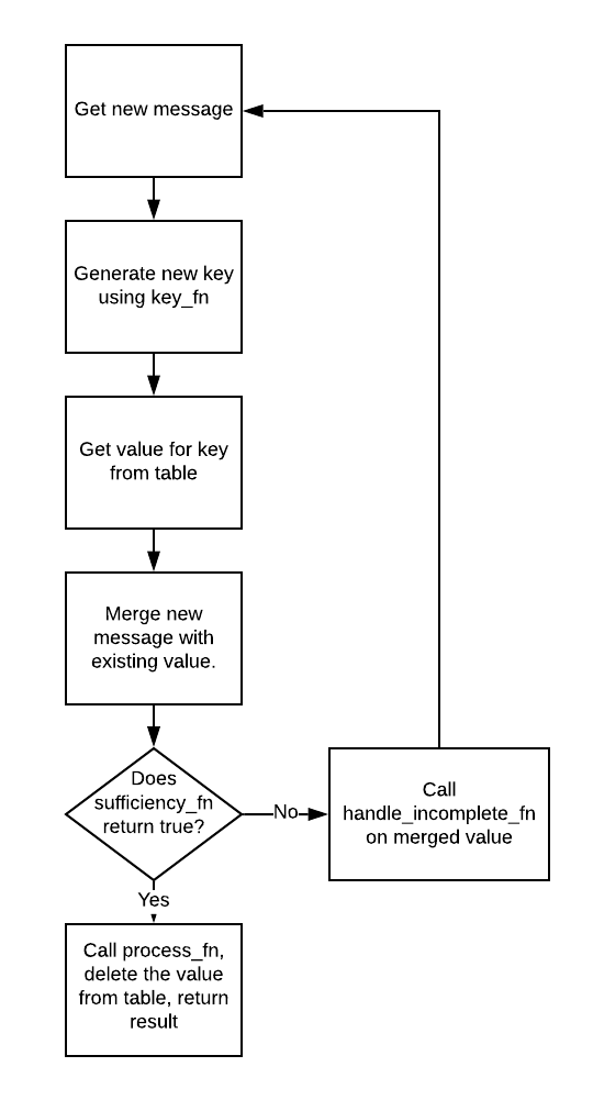 join_diagram.png