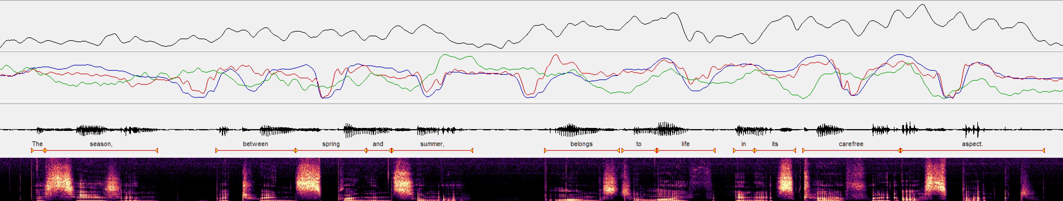 Image showing an example of data analysis