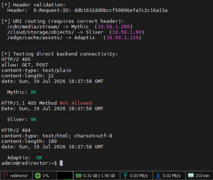 test_redirector.sh output showing Mythic, Sliver, and Adaptix all OK