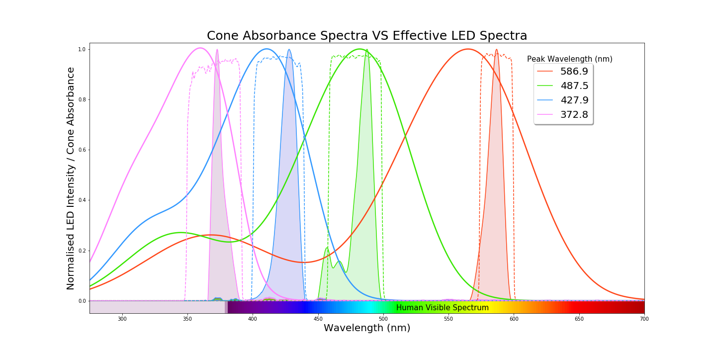 Opsin-LED Spectra.png