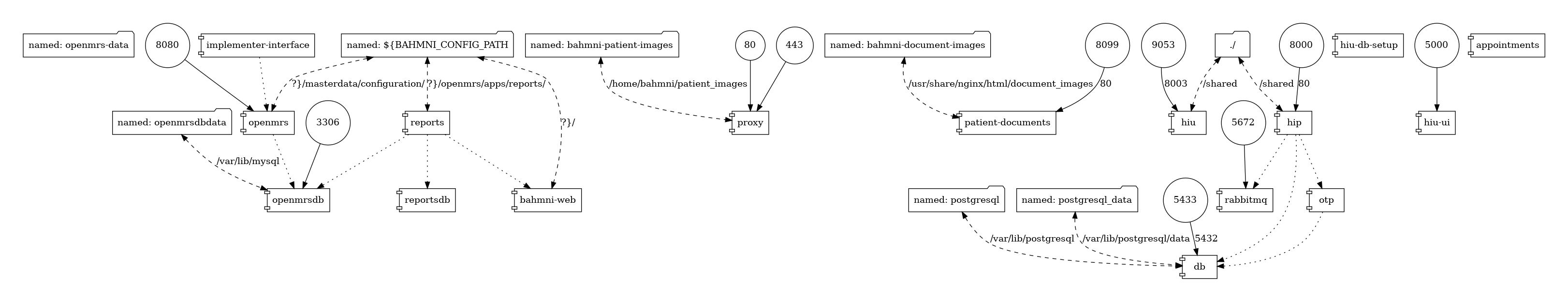 docker-compose-architecture-diagram.png