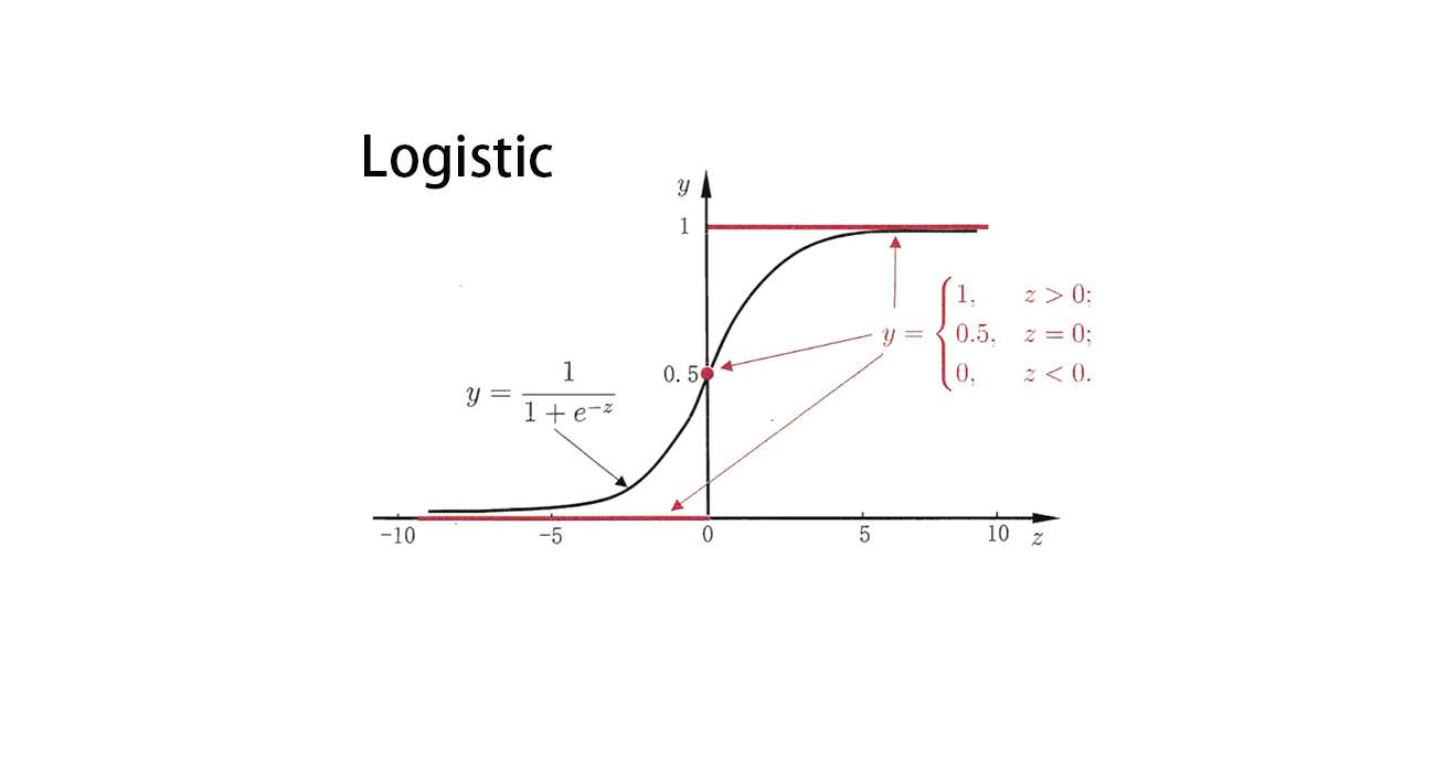 机器学习（一）Logistic回归