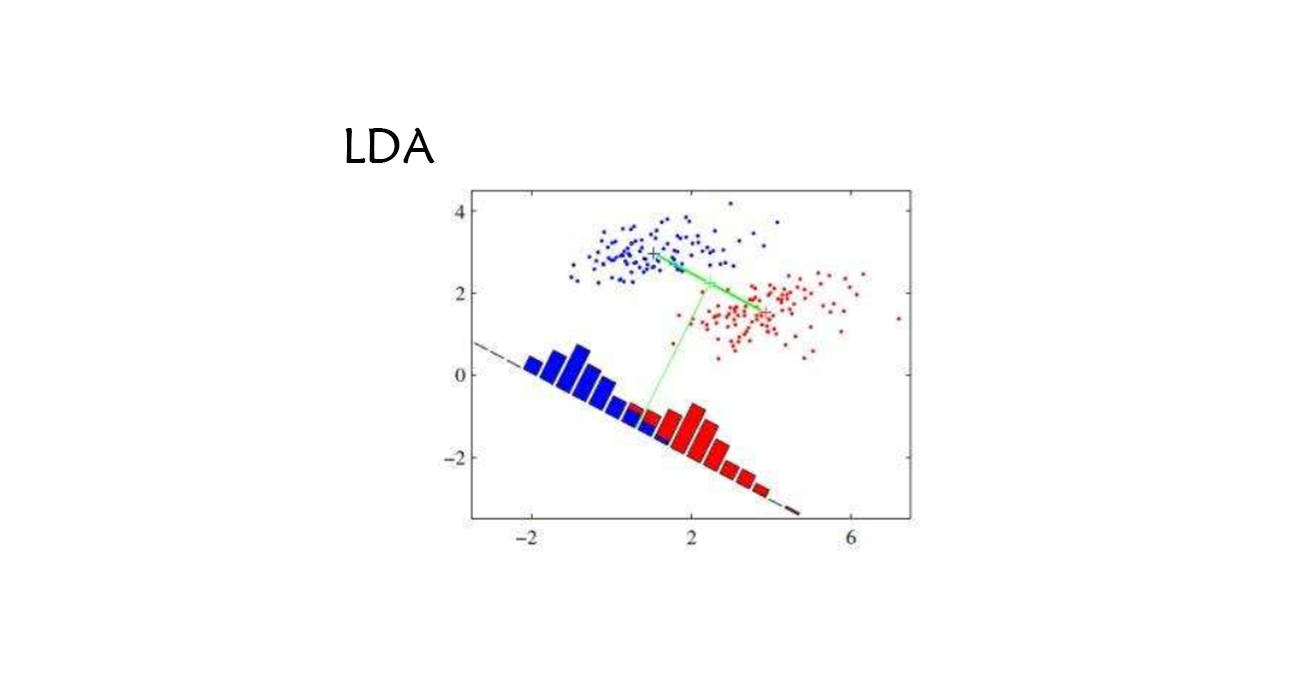 机器学习（二）线性判别分析LDA