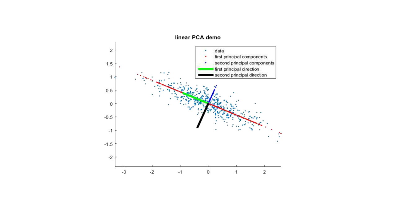 机器学习（十二）PCA