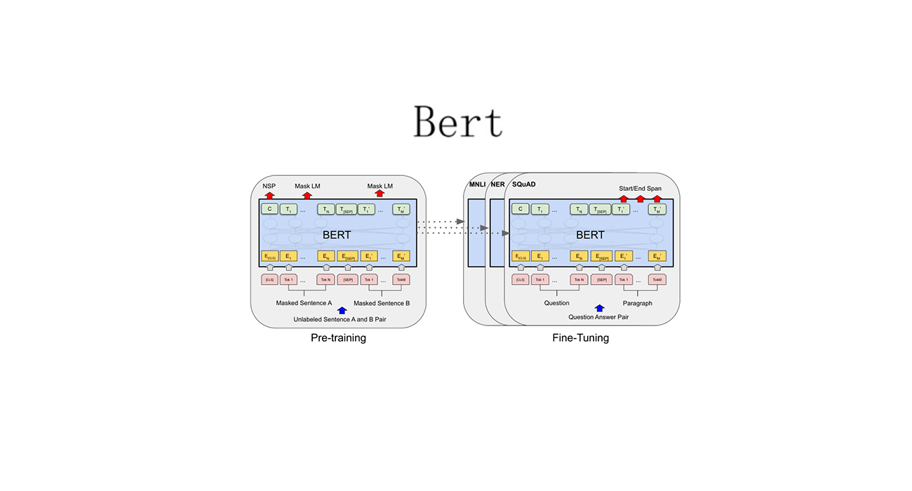 NLP词向量篇（六）BERT