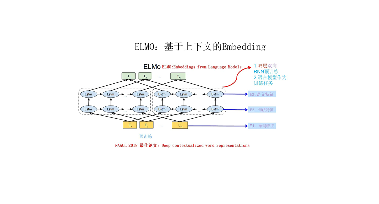 NLP词向量篇（四）ELMo