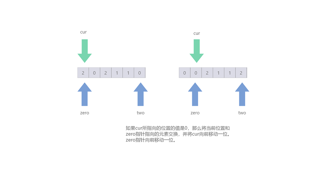 算法系列之双指针法