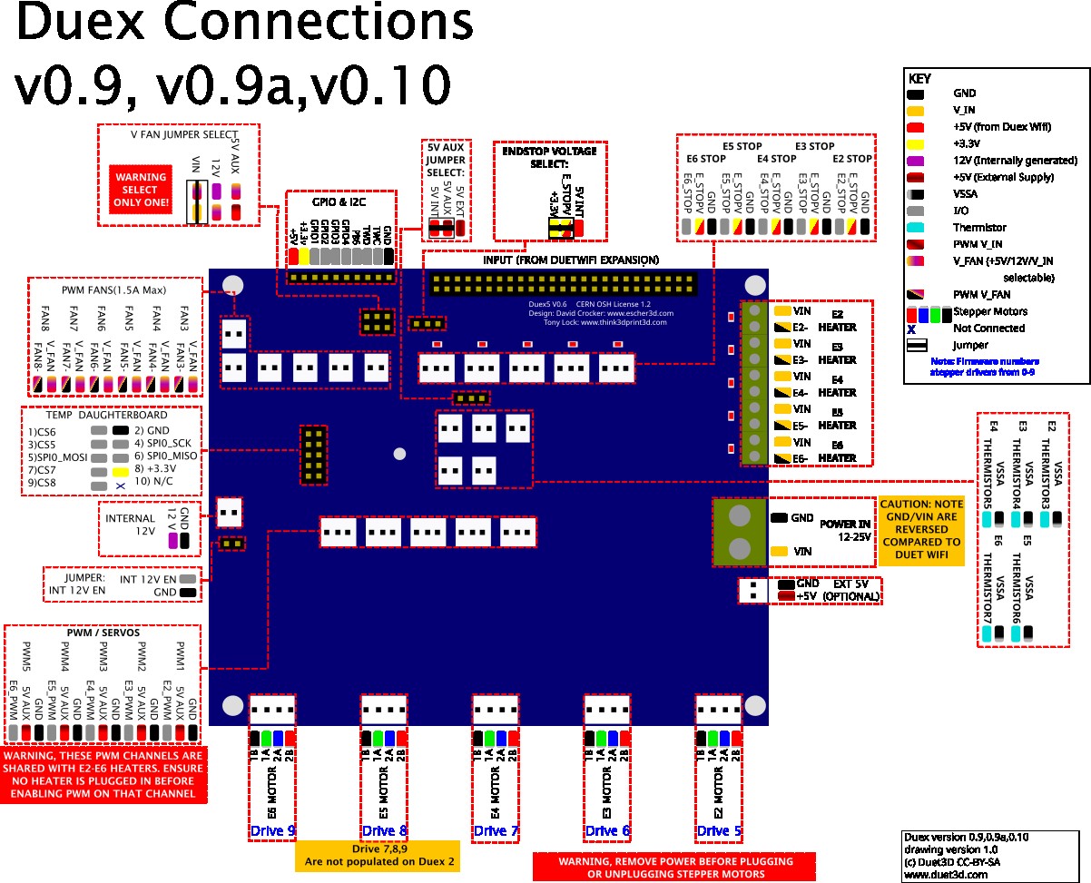 Duet5_connectionsv0.6_1200.jpg